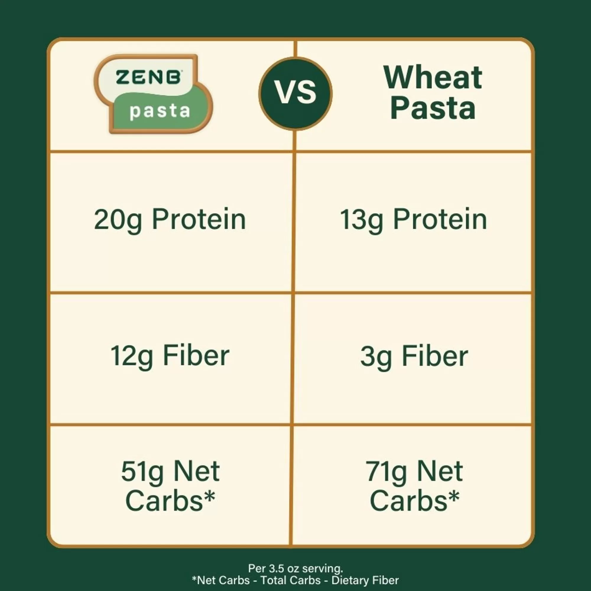 ZENB Gluten-Free Rotini Cheap